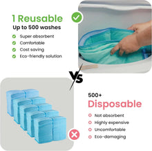 Load image into Gallery viewer, 34" x 52" Reusable Underpads - Heavy Absorbent, Leakproof Fabric for Home Use