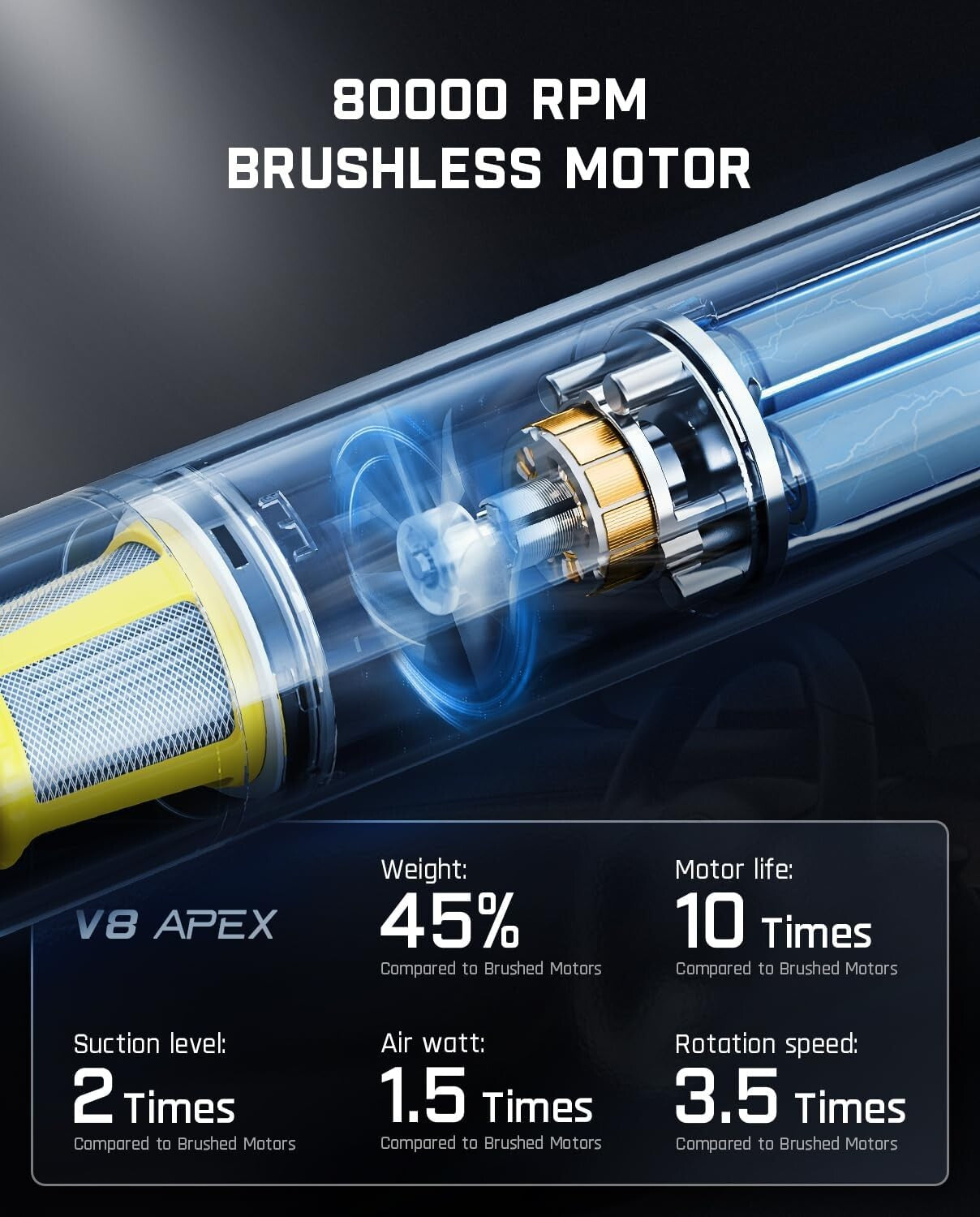 High-Power Cordless Vacuum - 19000Pa Suction for Ultimate Cleanliness Anywhere