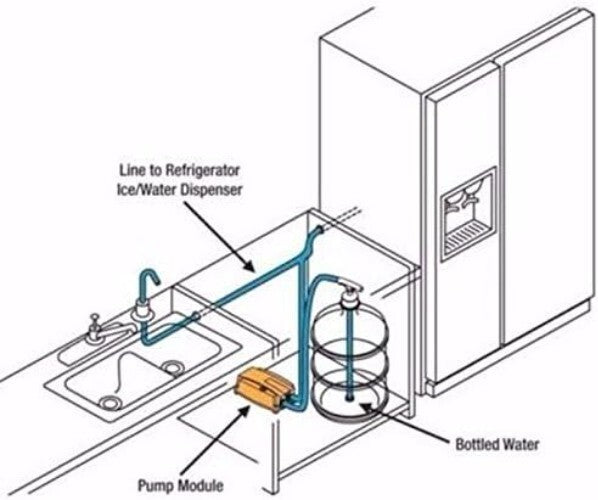 Electric 5 Gallon Water Dispenser with Automatic Shut Off - Quiet Operation