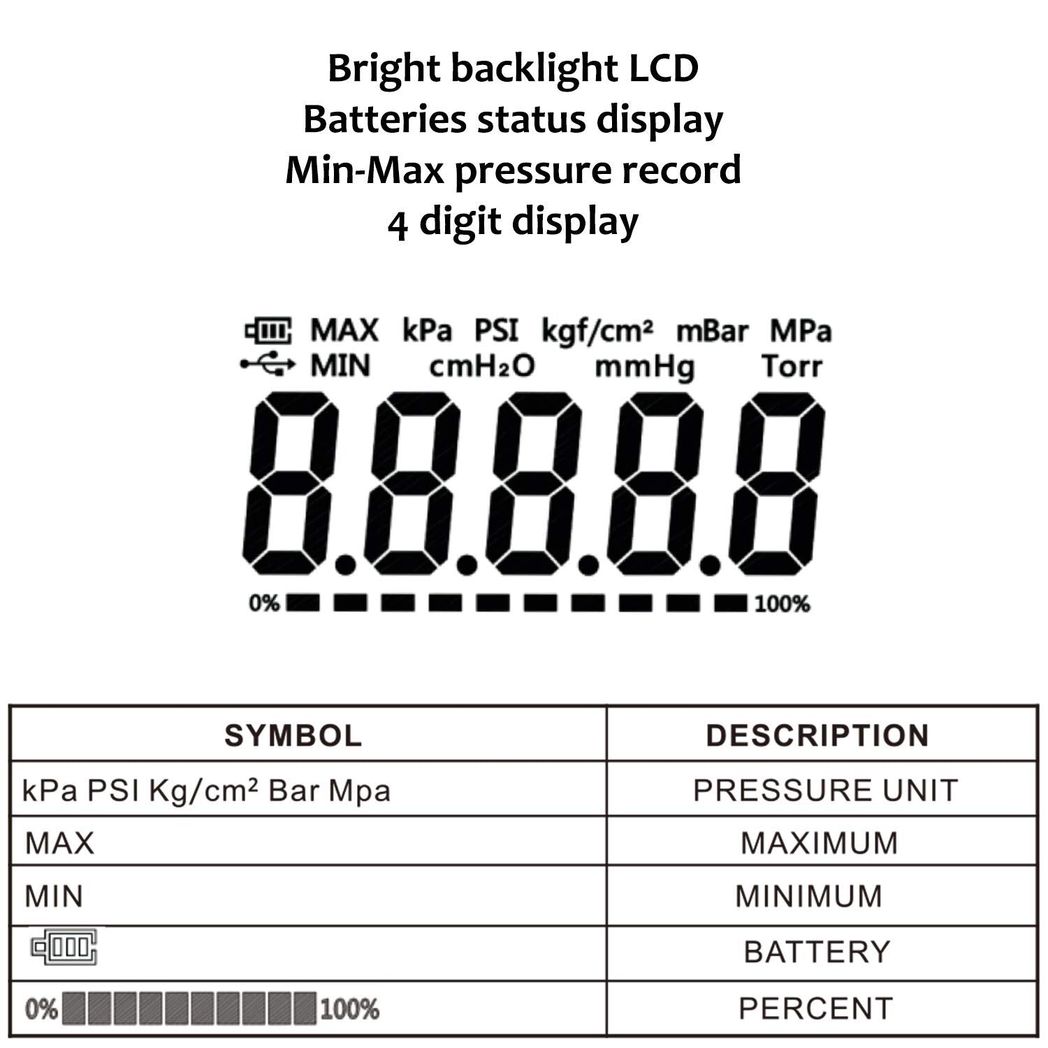 Battery-Powered 3-1/8" Digital Pressure Gauge: 0-5000 psi with LED Backlight