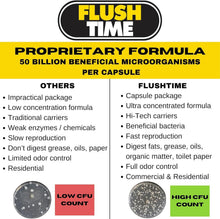 Load image into Gallery viewer, Beneficial Bacteria Septic Tank Treatment Capsules | 2-Year Supply Made in USA