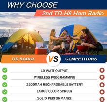 Load image into Gallery viewer, Dual Band 2nd Gen Radio - 2500mAh Power, Wireless Programming &amp; Repeater Lists