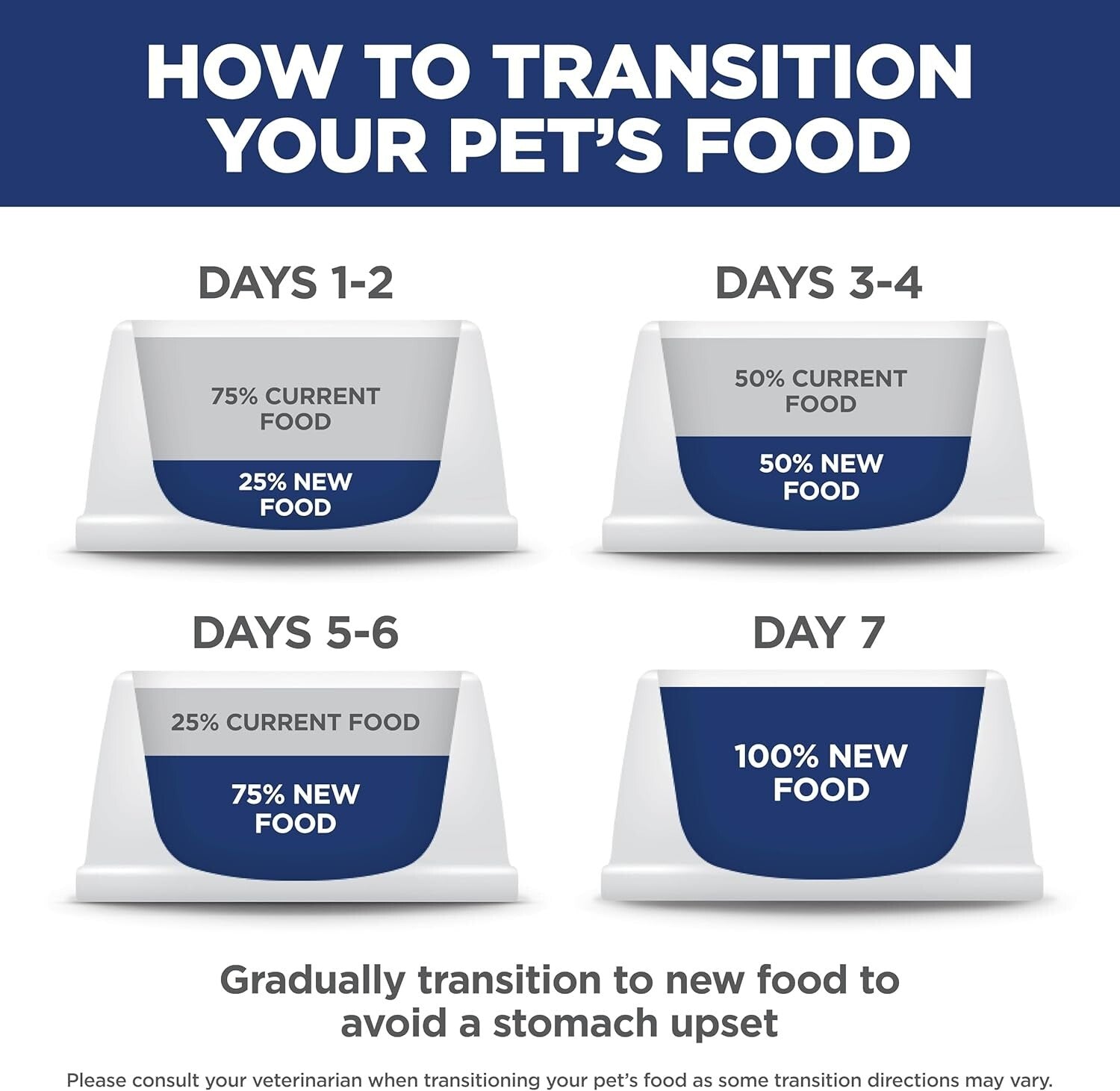 Science Diet 15.5 lb Chicken Flavor Dry Food for Indoor Adult Cats 1-6 Years