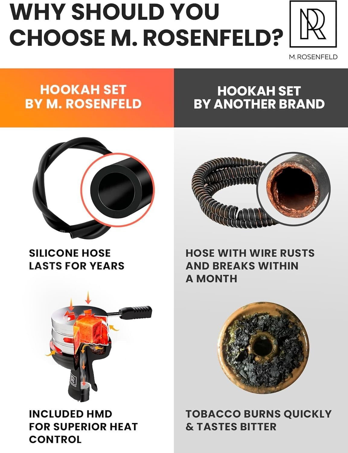 4 Hose Premium Hookah Set with LED Light - Complete Acrylic Kit & Accessories