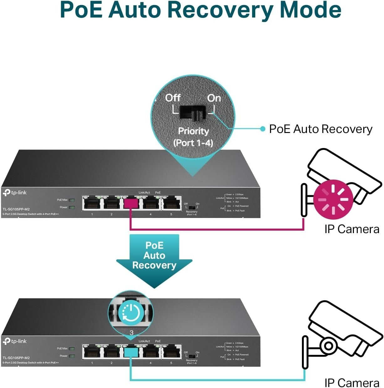 5-Port 2.5 Gigabit Switch with 4 PoE++ Ports - High Performance, Fanless Design
