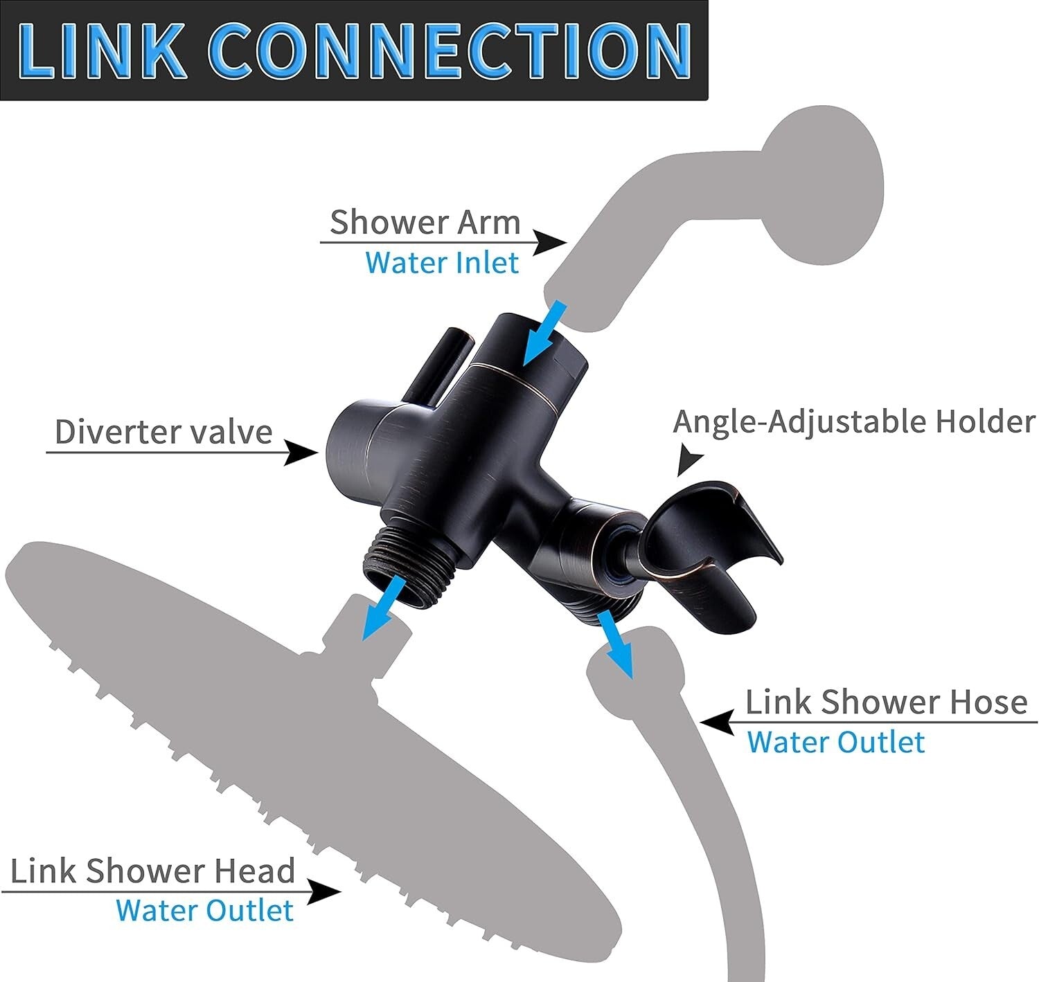 Elegant Oil Rubbed Bronze 3-Way Shower Arm Diverter with Solid Metal Holder