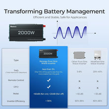 Load image into Gallery viewer, Powerful 2000W DC to AC Converter for Off-Grid Solar – USB &amp; Remote Control