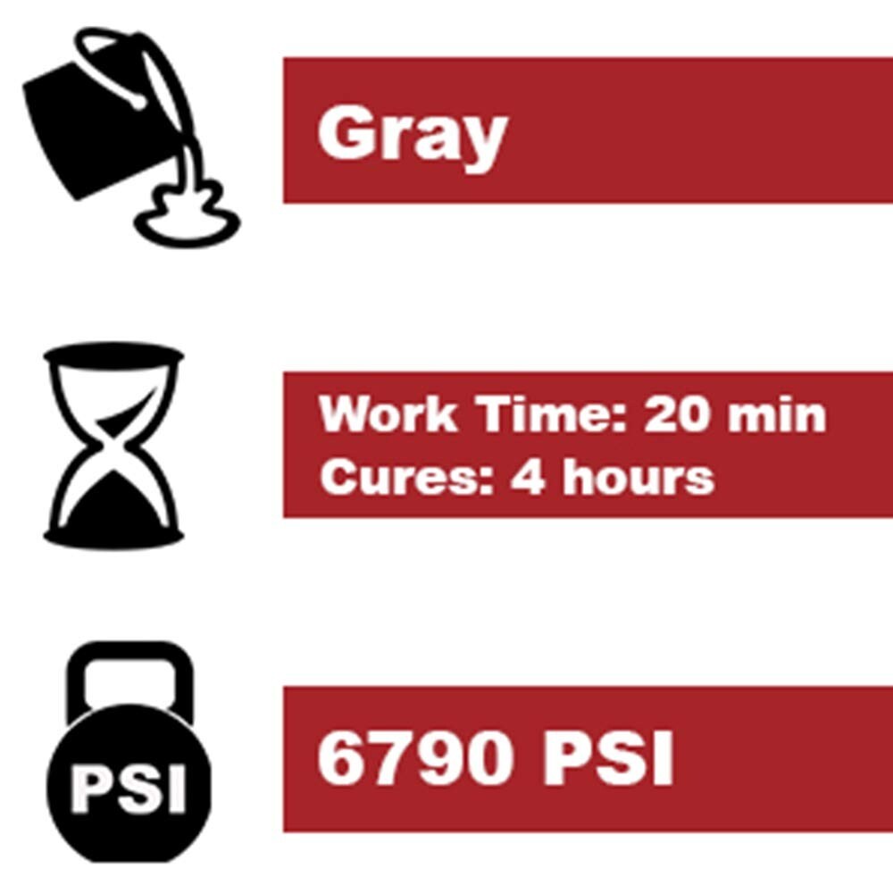 Concrete Epoxy Adhesive Paste - 102 oz for Vertical & Horizontal Applications