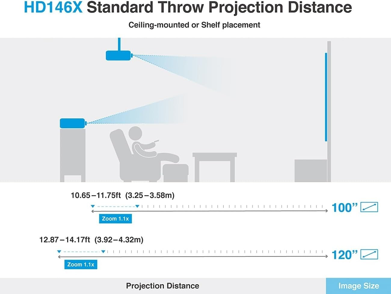 Versatile 3600 Lumens DLP Projector for Gaming & Movies, 1:1 Zoom Functionality