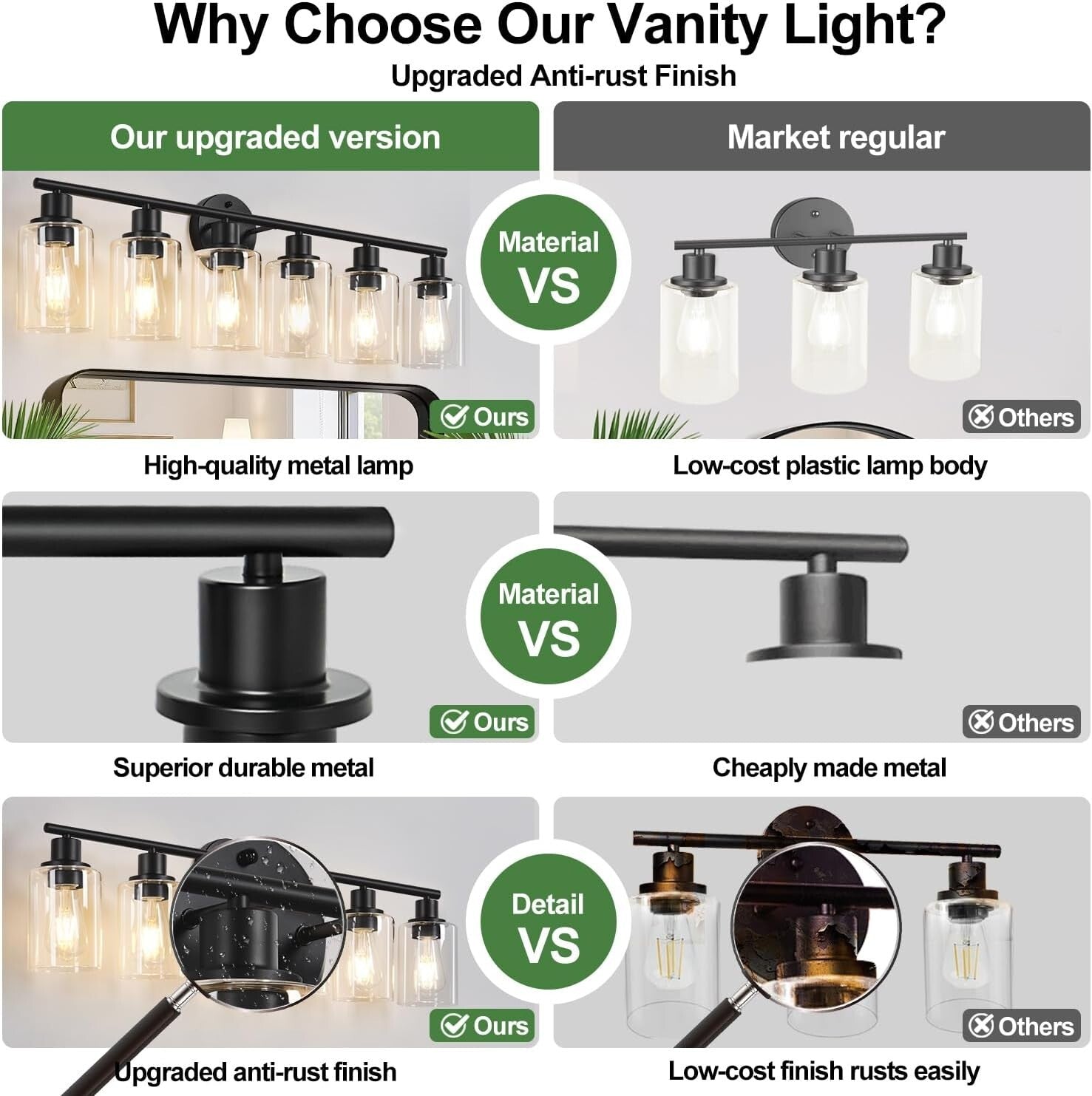 Stylish Black 6-Light Vanity Light with Reversible Mount & LED Compatibility
