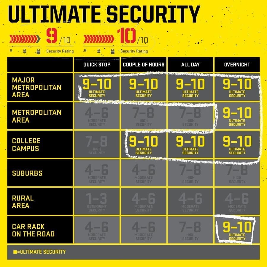 Kryptonite New York 1210 Heavy Duty Bike Chain Lock with Disc Lock Security