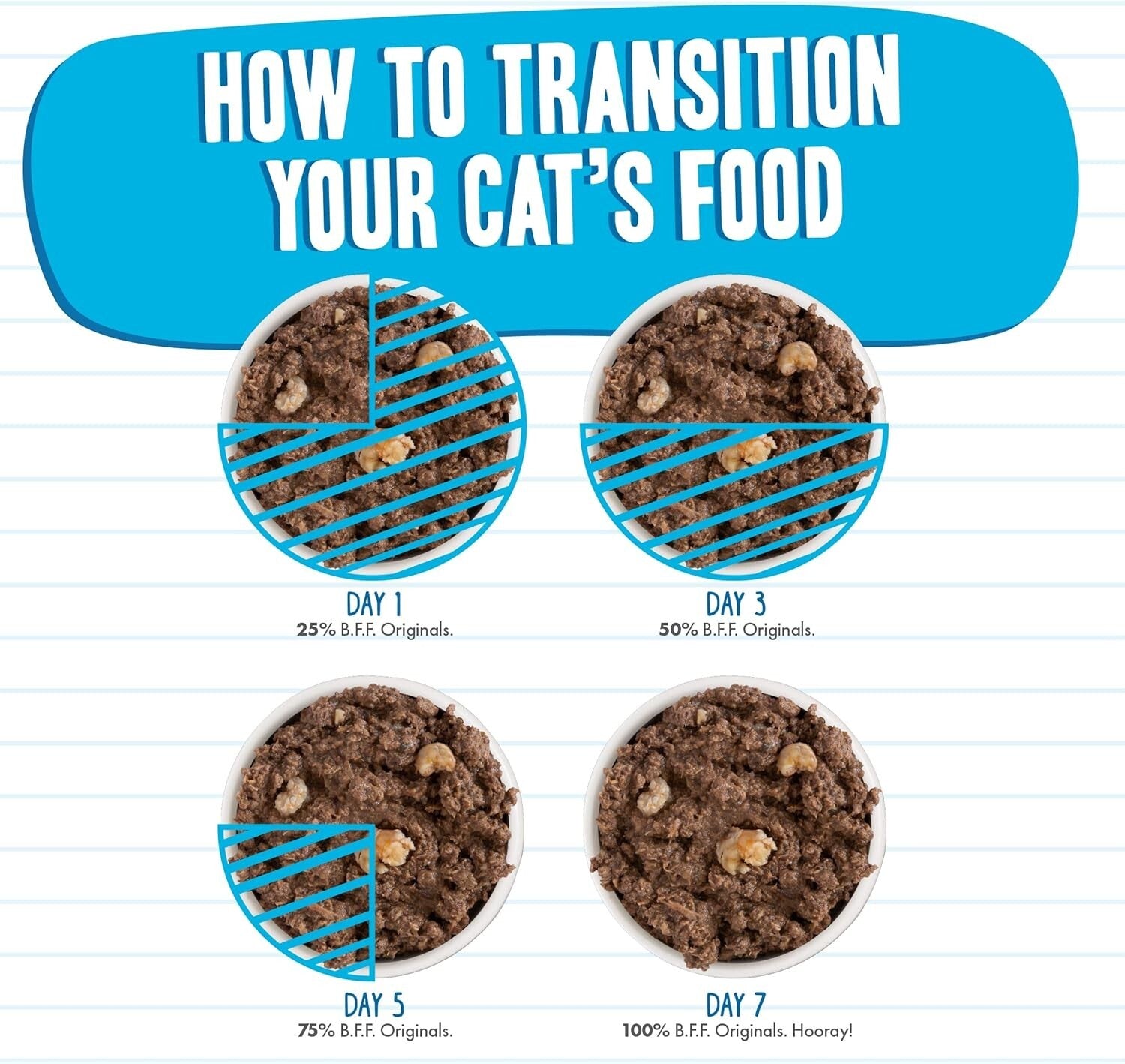 B.F.F. Grain-Free Tuna & Shrimp Cat Food, 5.5oz Pack of 24 for Feline Love