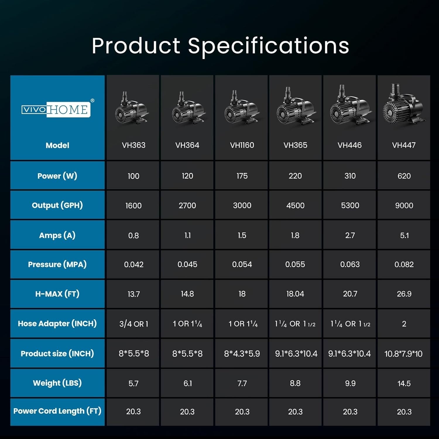 High-Performance 2700GPH Water Pump - Quiet & Energy Efficient for Fish Tanks
