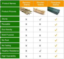 Load image into Gallery viewer, Lightweight 3ft Fiberglass Plant Support Stakes - 50-Pack for Easy Gardening