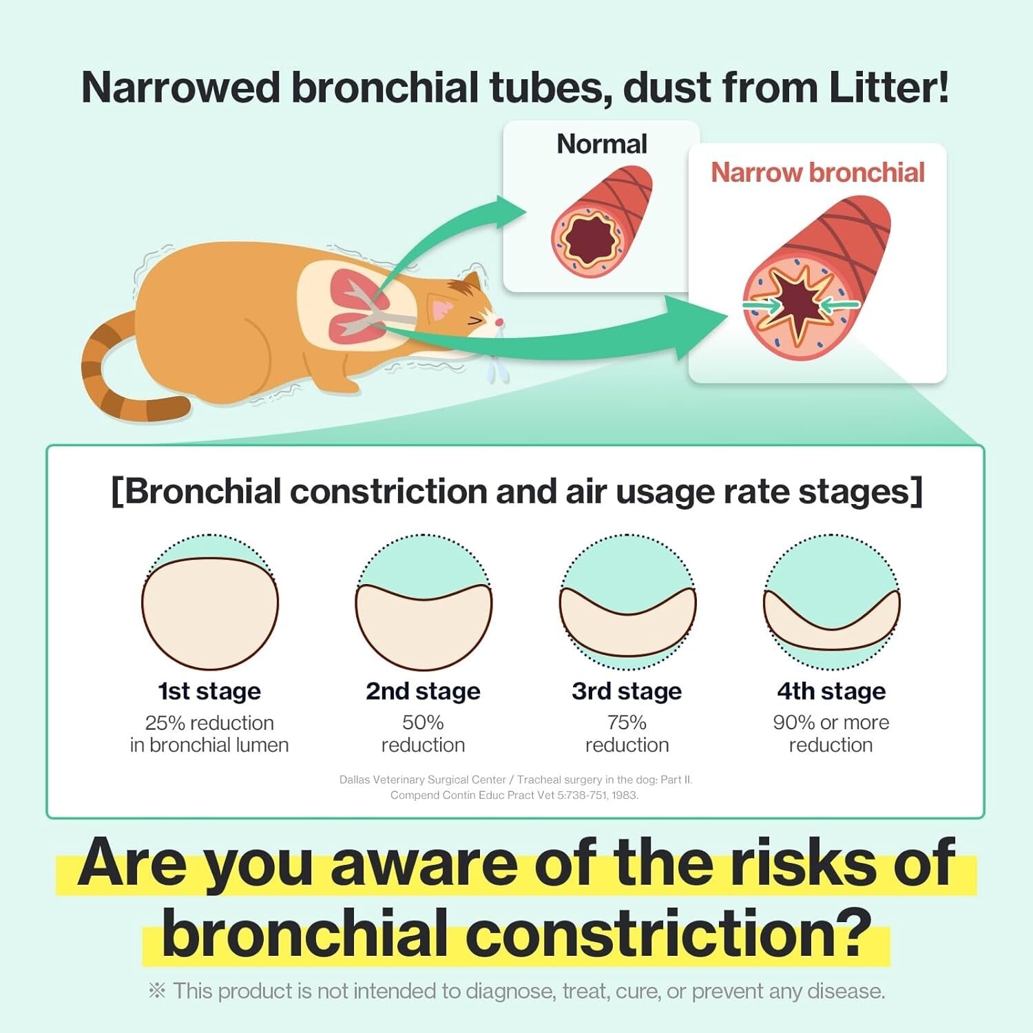 Asthma & Cough Relief for Cats - Delicious Chicken Gel for Respiratory Wellness