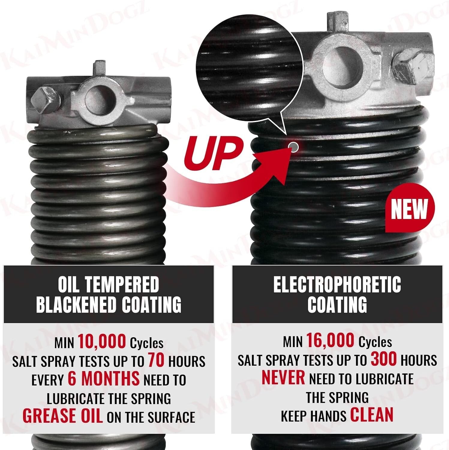 Durable 2" Garage Door Torsion Springs Set - 16,000 Cycles with Installation Kit