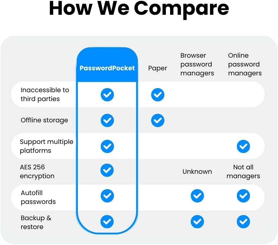 Efficient Password Management: Bluetooth Solid State Drive for 1,000 Credentials