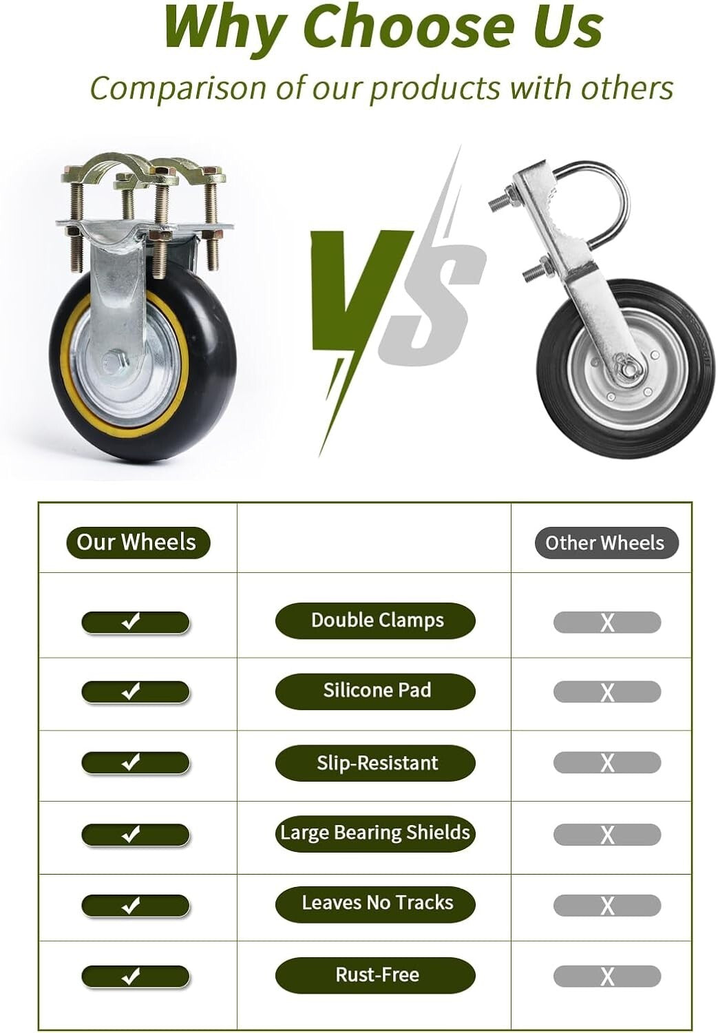 Heavy-Duty 6" Gate Wheels for Metal Tube Gates - 2 Pack Rust-Resistant Solution