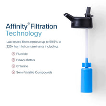 Load image into Gallery viewer, Clean Water Anywhere: 20oz Stainless Steel Filtered Bottle for Active Lifestyles