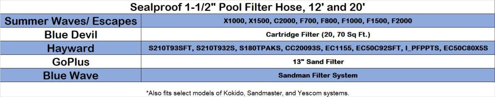 Durable 20 FT Pool Filter Pump Hose - Heavy-Duty Kink-Proof Design Incl. Clamps