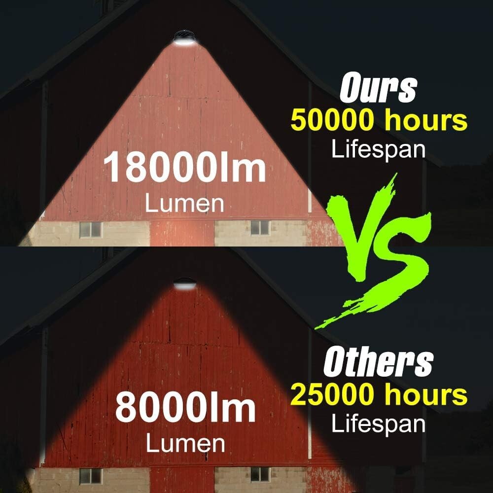 120W LED Outdoor Light with 18000 Lumens & Photocell Sensor - Waterproof Design