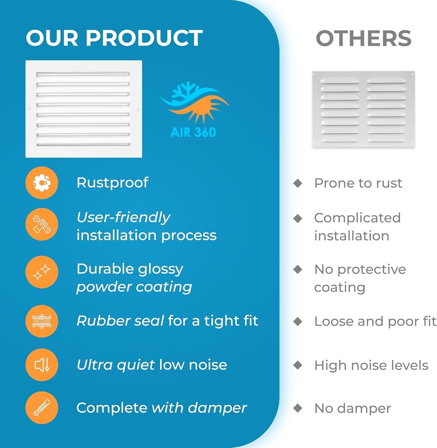 18 x 6 Inch Adjustable Air Vent Grille, Rust-Resistant and Elegant White Finish