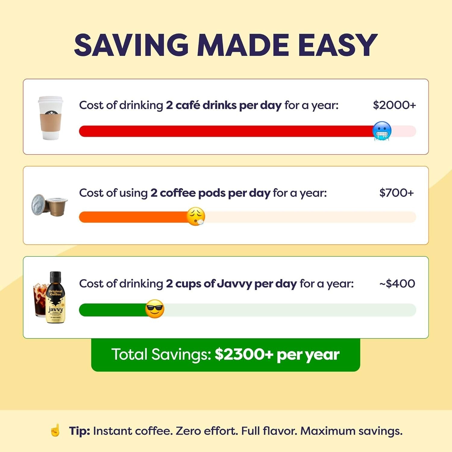 Versatile Coffee Concentrate for Hot or Iced Drinks - 12 oz, Mocha & Original