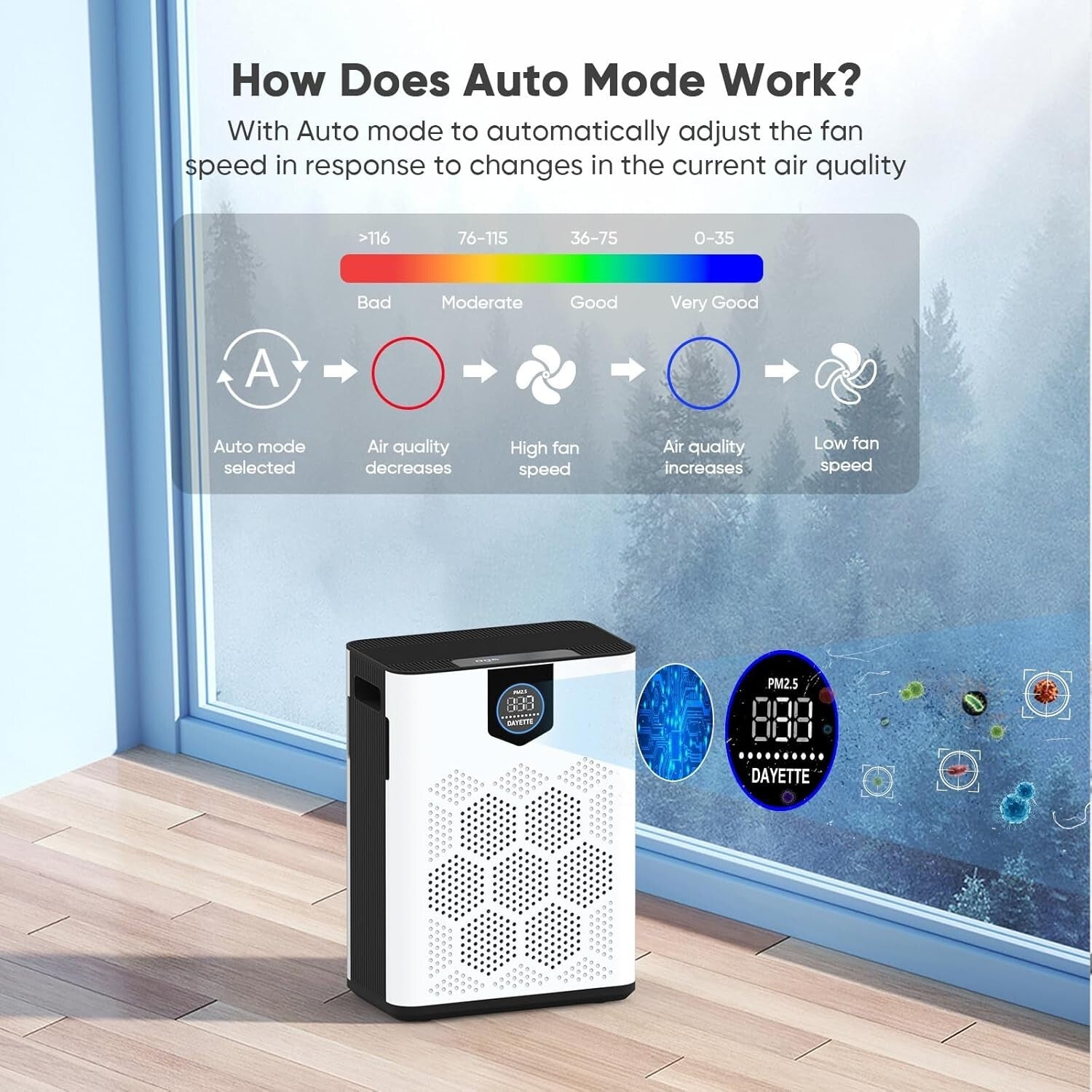 Dual Air Intake H14 HEPA Air Purifier for Home - Maintains Healthy Air Quality