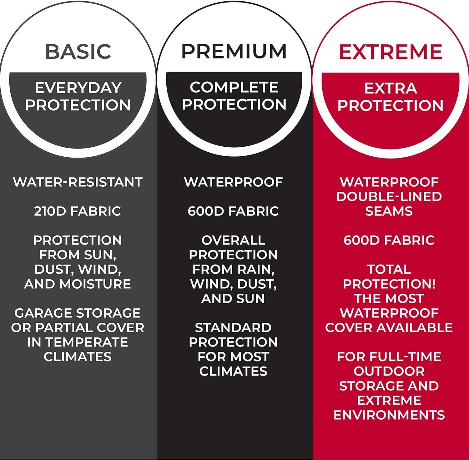 Heavy-Duty 600D ATV Cover - Universal Fit for Kawasaki, Honda, Polaris, Yamaha