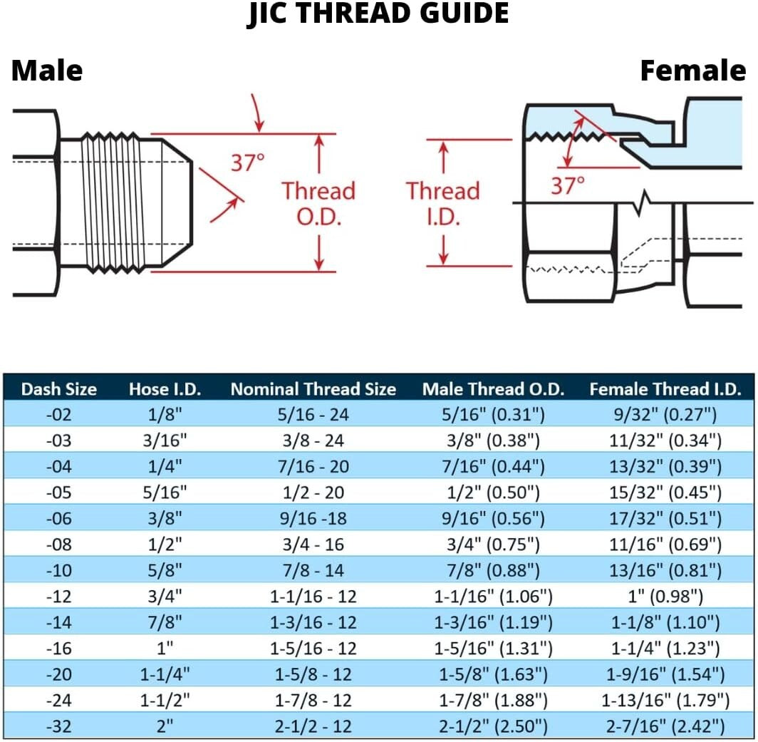 Corrosion-Resistant 10-Pack of 3/8" Hose x JIC 37° Fittings for Fluid Power