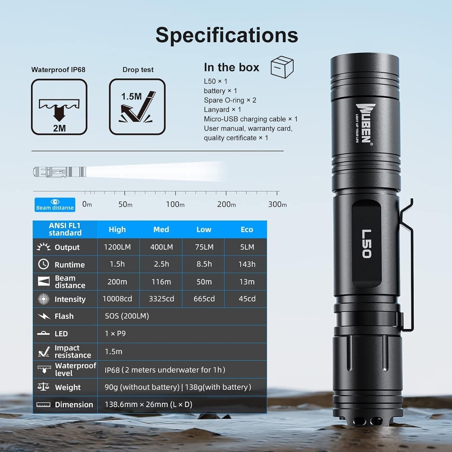 Compact 1200 Lumens LED Flashlight, 5 Lighting Modes & Long Runtime for Outdoors