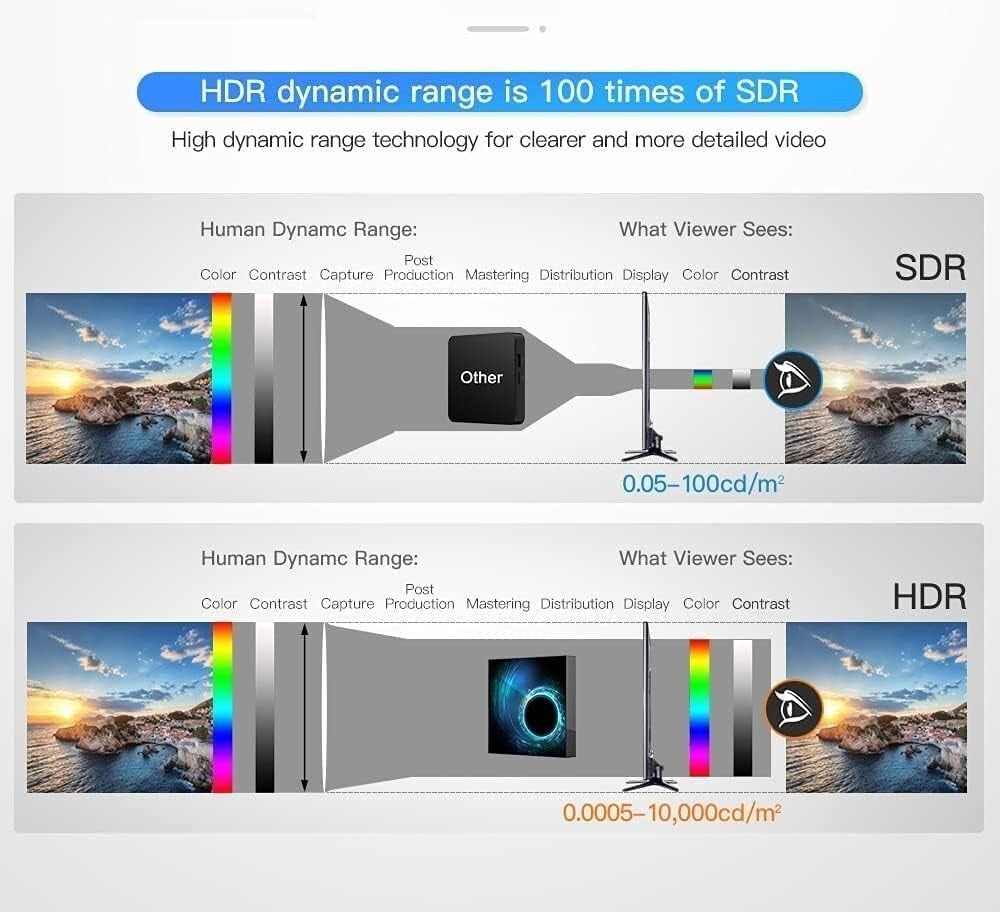 6K Streaming Android TV Box - Quad-Core, Bluetooth 5.0, Remote Control Included