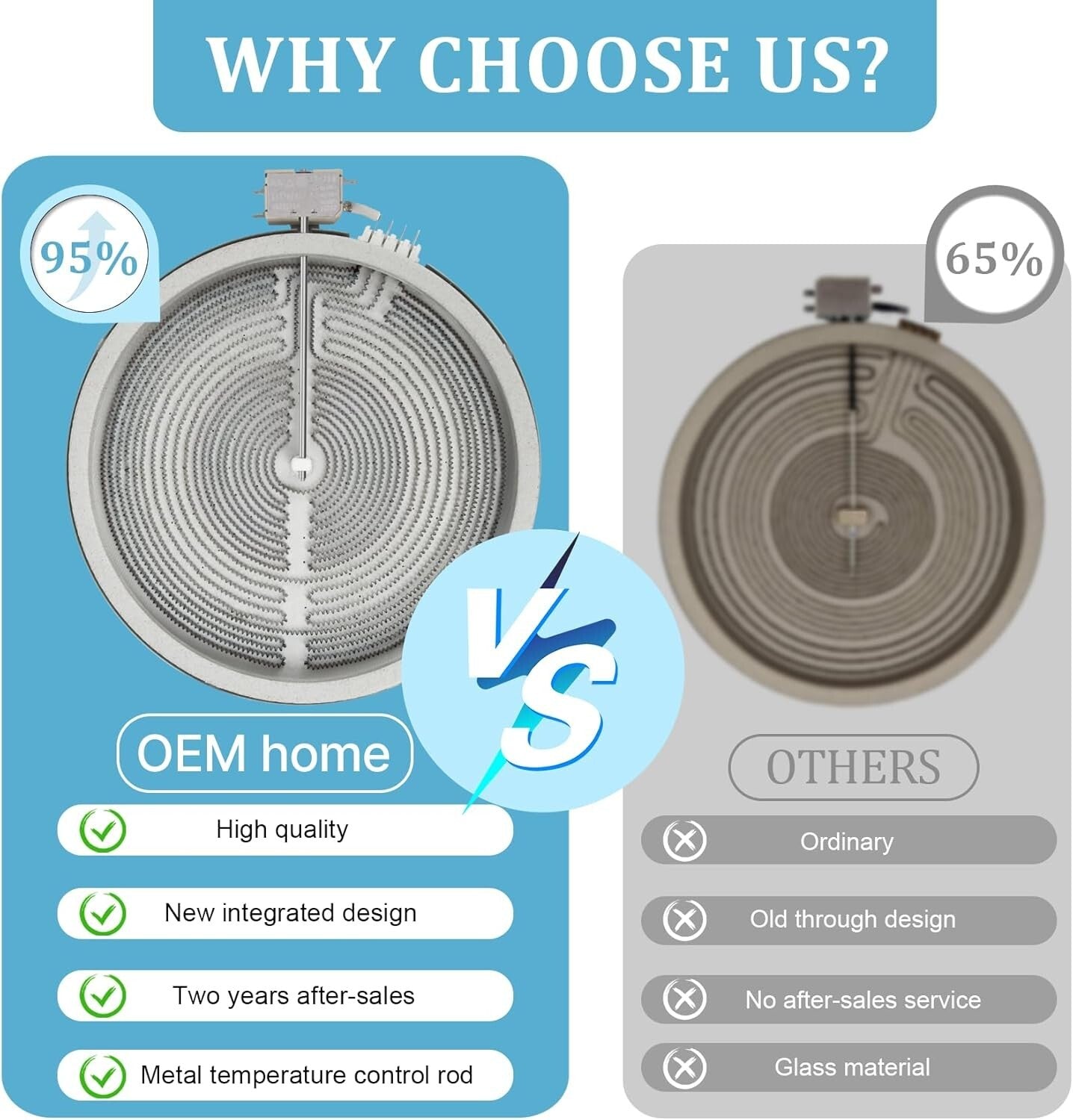 Upgraded 12in Radiant Surface Element Compatible with GE Glass Top Stoves