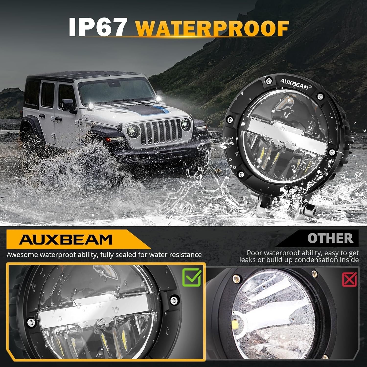 Efficient 100W Round LED Driving Lights - Adjustable Beam & Waterproof Design