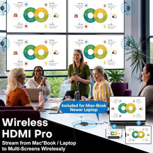 Load image into Gallery viewer, Advanced Wireless HDMI Setup with 1TX, 2RX, USB-C Adapter, 60Hz Streaming