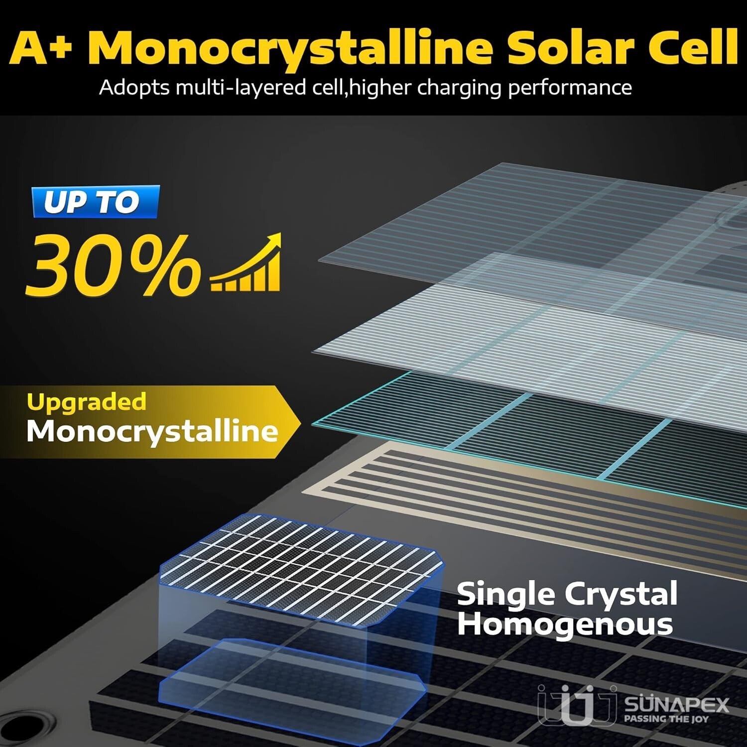 High-Efficiency 20W Solar Panel Charger with Built-in Controller for 12V Systems