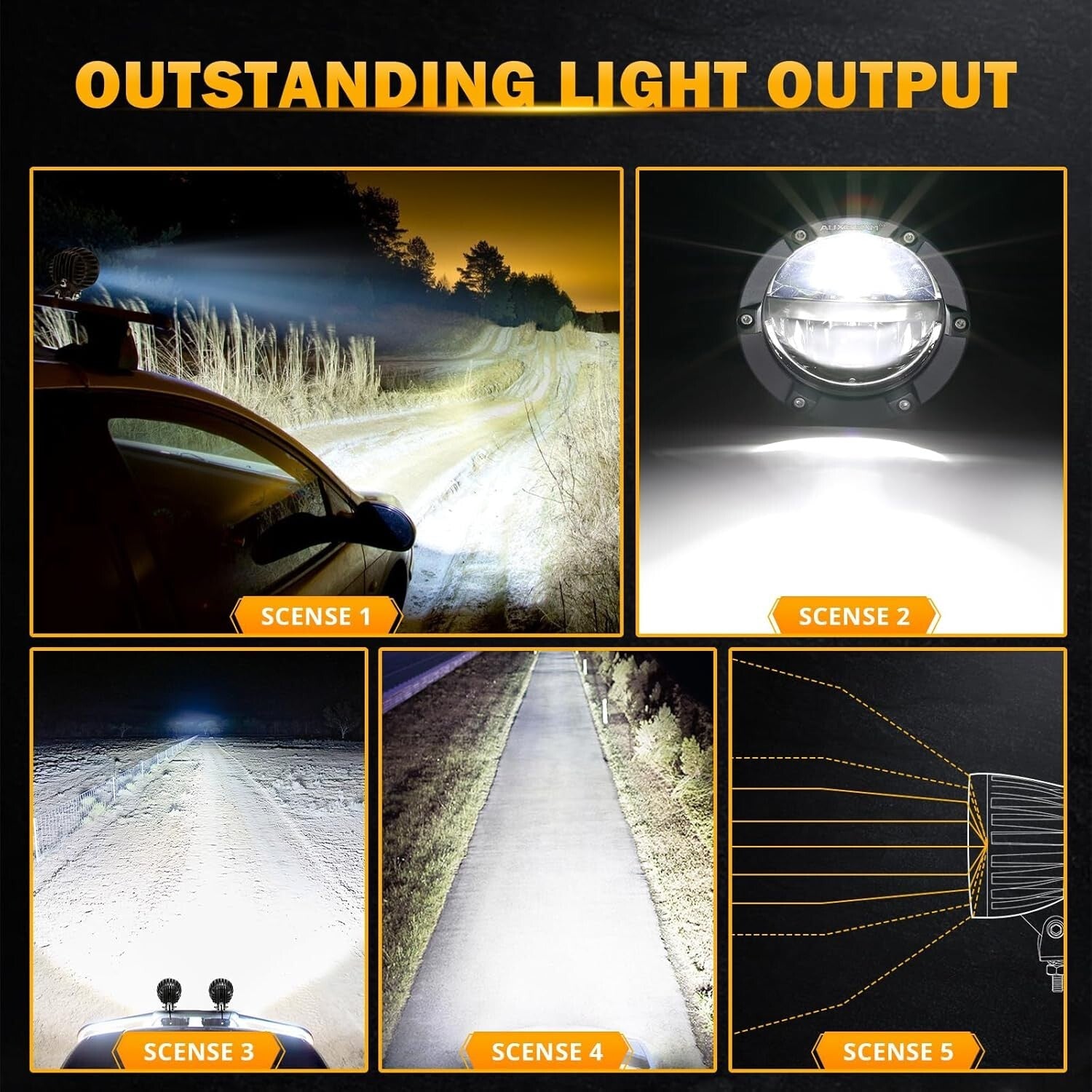 Efficient 100W Round LED Driving Lights - Adjustable Beam & Waterproof Design