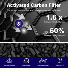Load image into Gallery viewer, Cost-Effective HEPA Filter Replacement Pack for Winix C535, 5300, 5500 Models