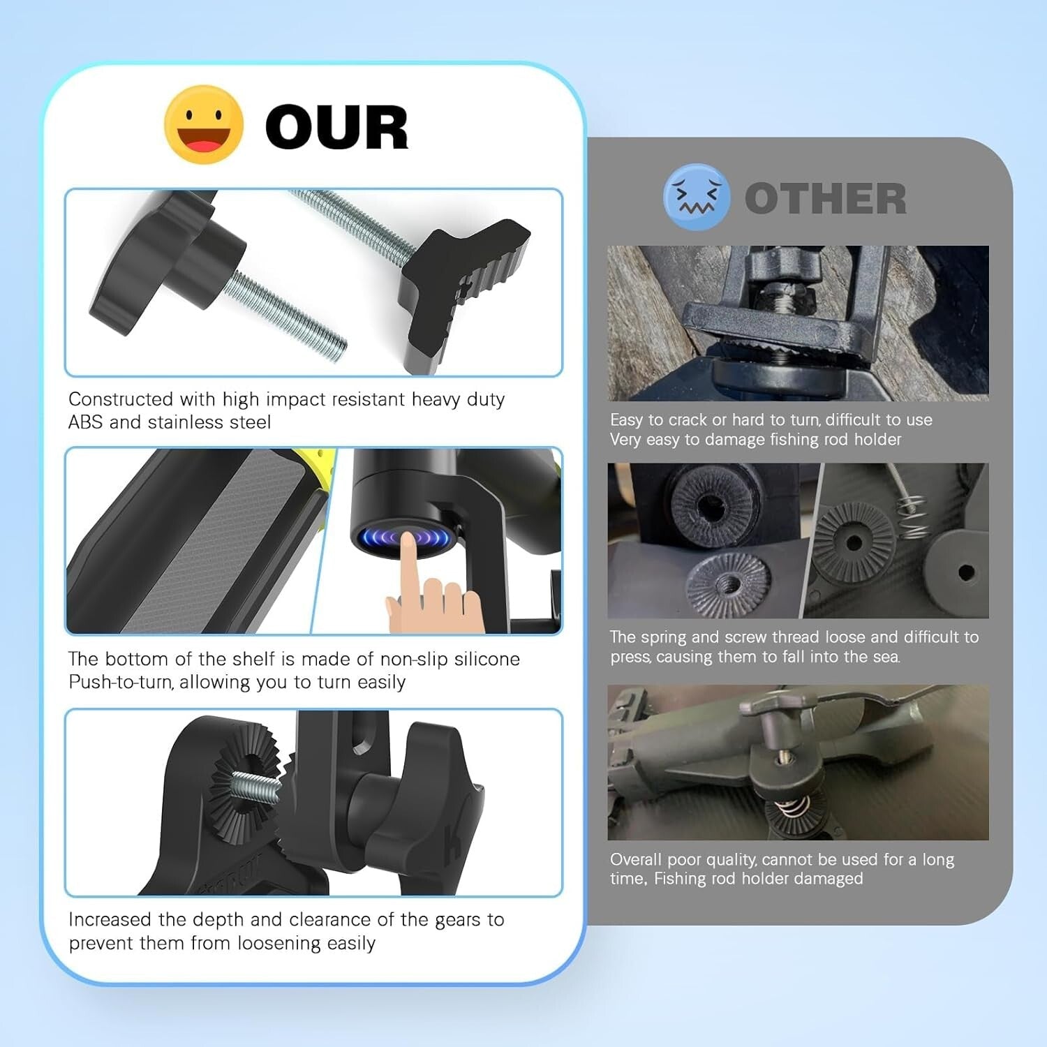 Upgraded Fishing Rod Holder with Effortless 360° Dual Rotation & Secure Grip