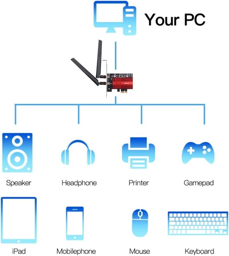 Red & Black Tri-Band WiFi 6E Network Card - 5400 Mbps PCI-E with Bluetooth 5.3