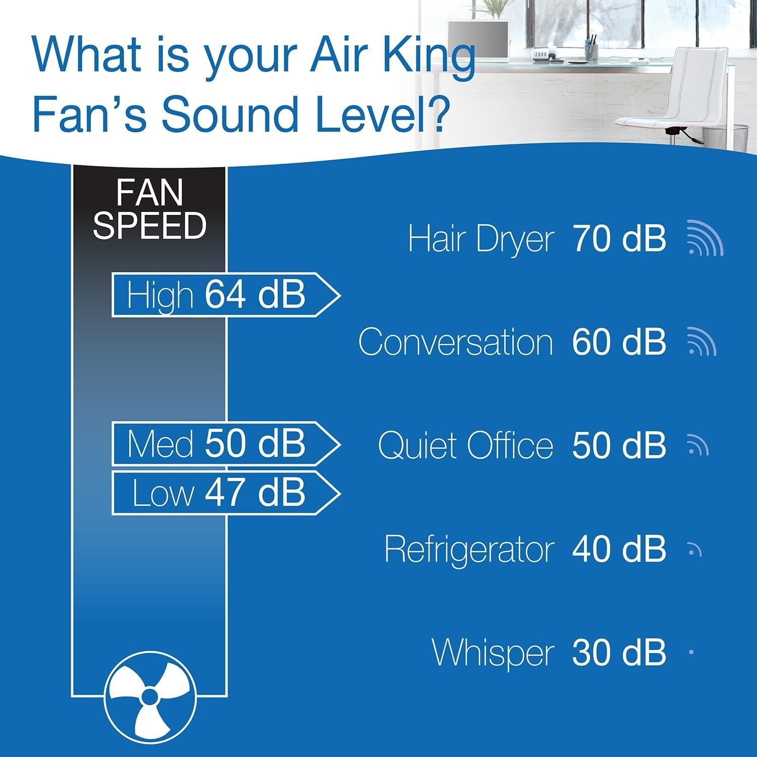 16-Inch White Window Fan - Efficient Air Circulation with 3 Speeds