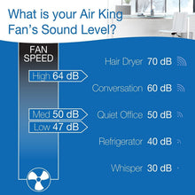 Load image into Gallery viewer, 16-Inch White Window Fan - Efficient Air Circulation with 3 Speeds