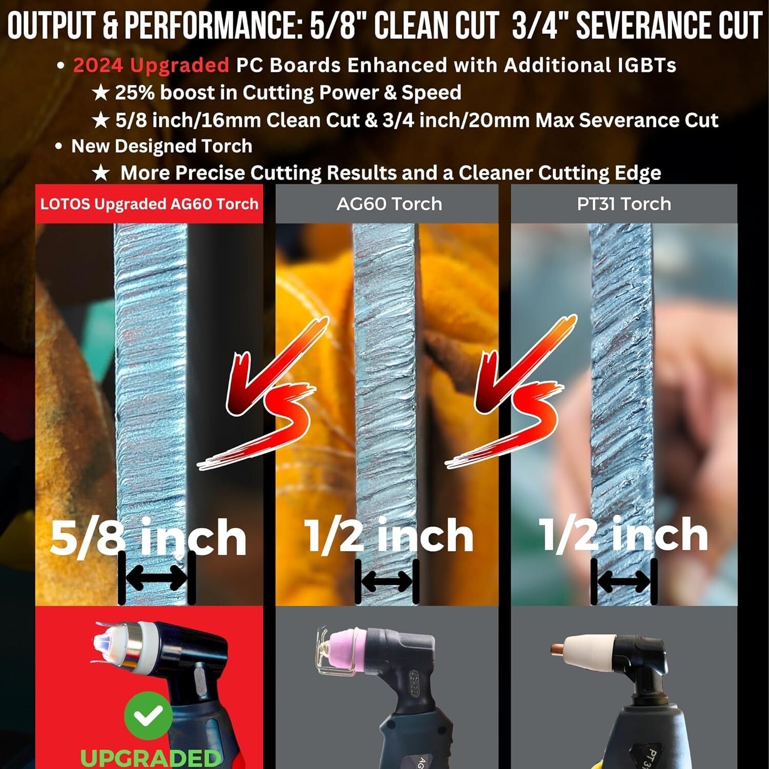 Advanced Plasma Cutting Machine with 25% Cutting Power Boost, Portable Design