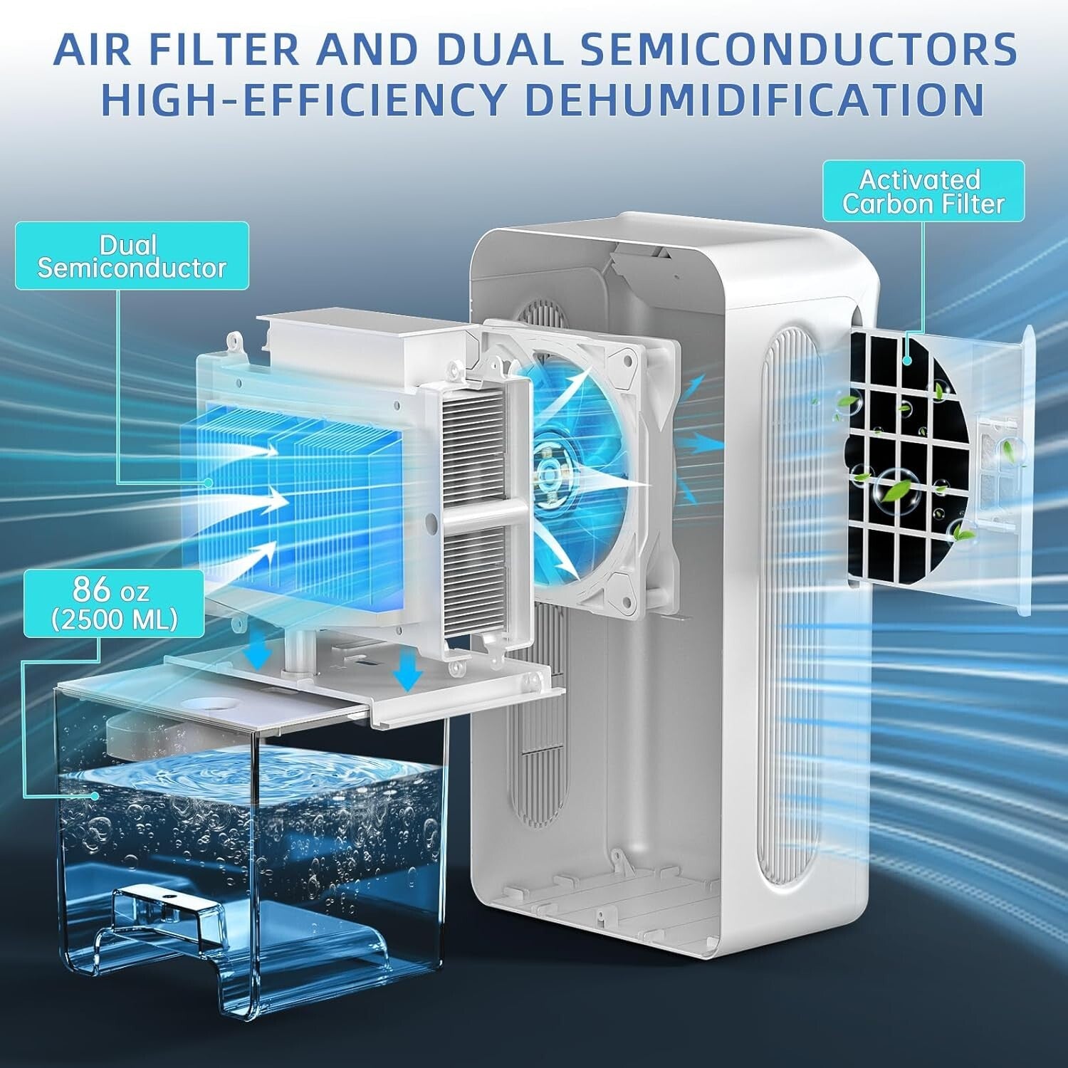 Ultra-Quiet 86oz Dehumidifier for Bedrooms with Aromatherapy & Auto Shut-off