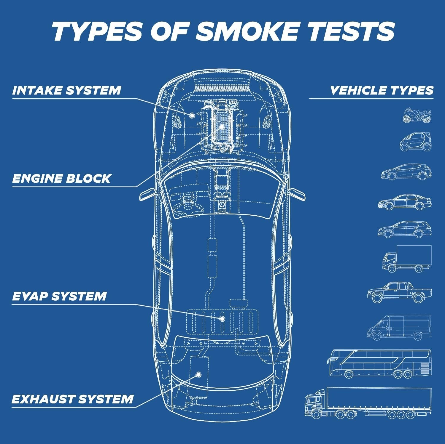 2025 Upgrade Automotive Smoke Machine with Built-in Compressor & Premium Fluid