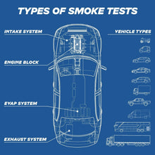 Load image into Gallery viewer, 2025 Upgrade Automotive Smoke Machine with Built-in Compressor &amp; Premium Fluid