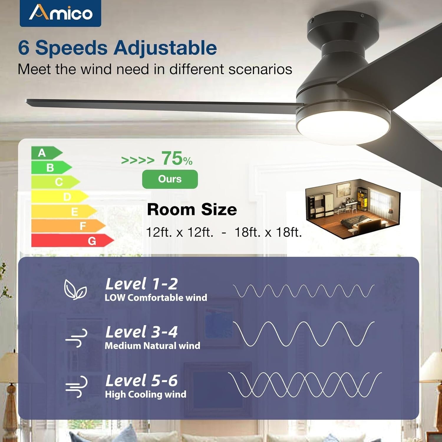 Energy Efficient 52" Reversible Ceiling Fan with Remote - Indoor/Outdoor Use