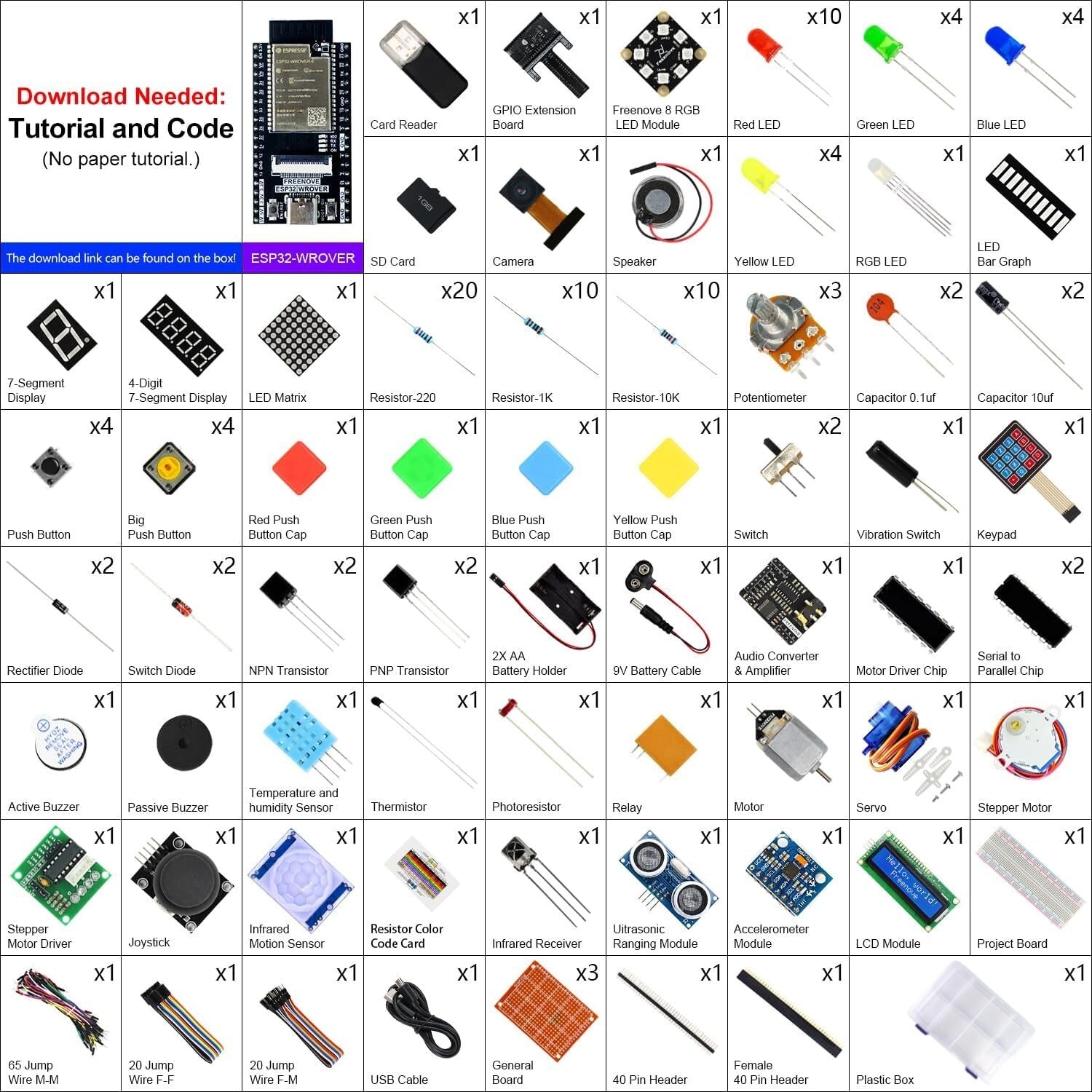 Advanced Robotics Project Kit with Dual-Core Processor & 795-Page Tutorial