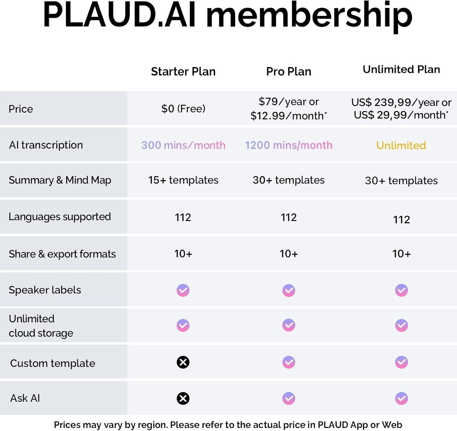Sleek AI-Powered 64GB Voice Recorder with Transcription & Summarization Features