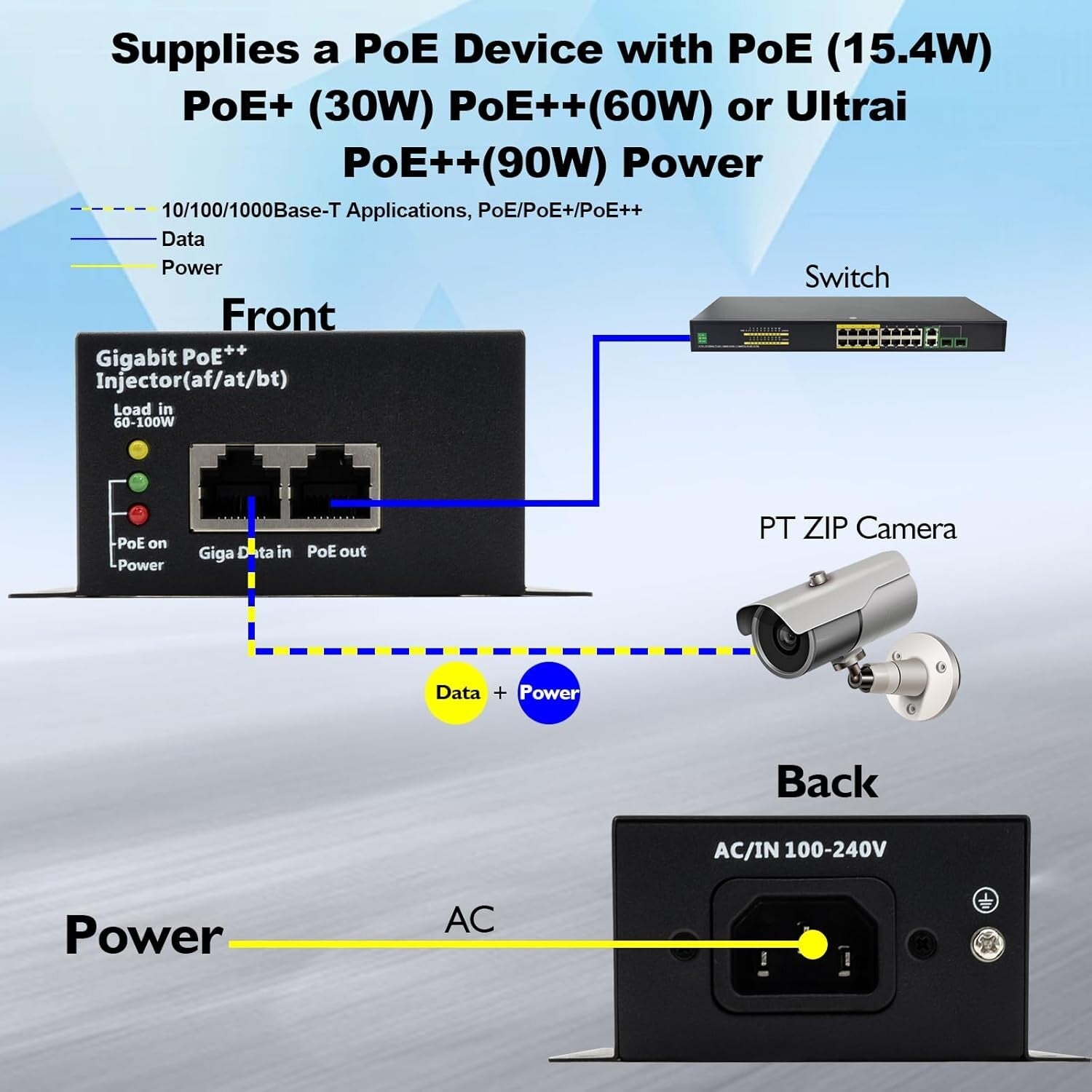 Efficient 90W PoE++ Injector Adapter - 10/100/1000Mbps High-Speed Connectivity